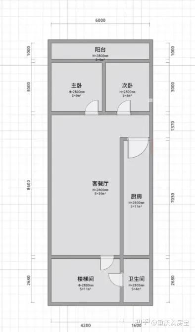 今明两年,买房牢记这7个字:“买次、买四、不买二” - 知乎