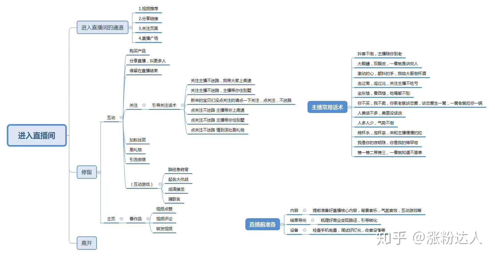 抖音实操运营方案思维导图抖音涨粉必备