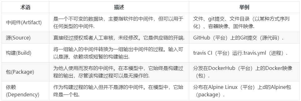 剖析供应链攻击的防范 剖析供应链攻击的防范
