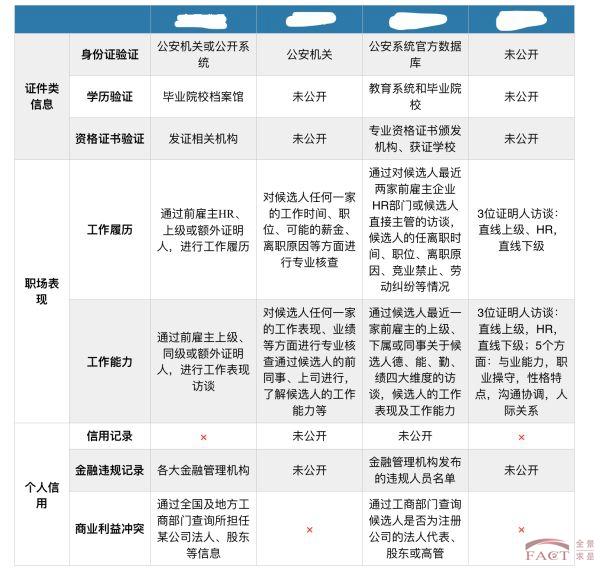 第三方背景调查公司是怎么做员工背景调查的呢