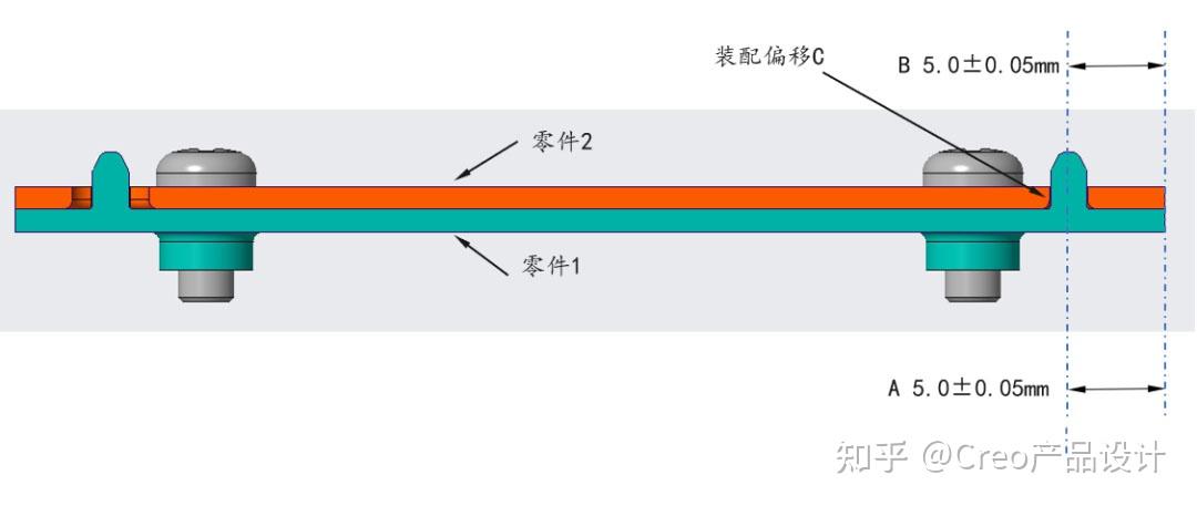 公差分析 | 为什么通常不推荐治具定位 - 知乎
