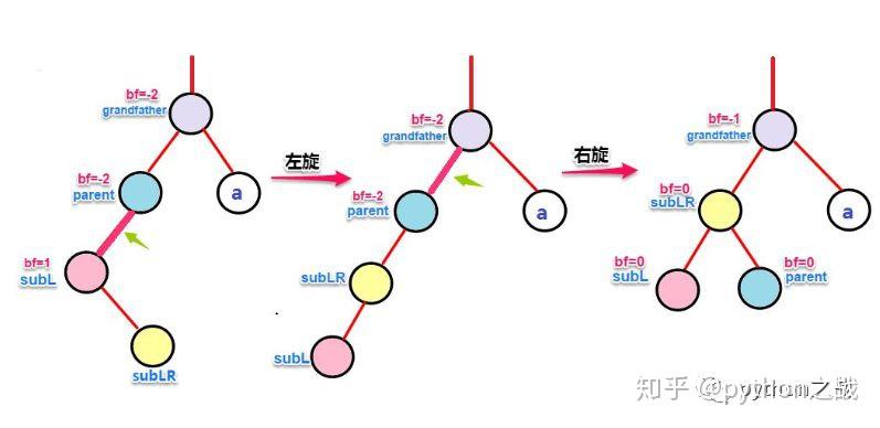 treap是一棵二叉排序树,它的左子树和右子树分别是一个treap,和一般的