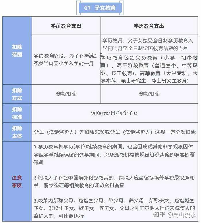 二,專項扣除基本減除費用:為維持基本生計而發生的支出,60000/年.