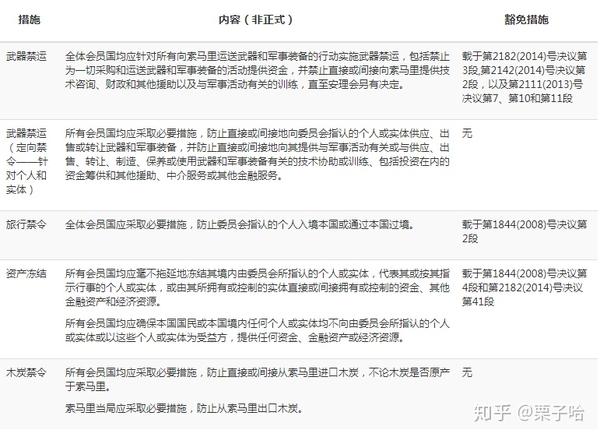 安理会成员国名单