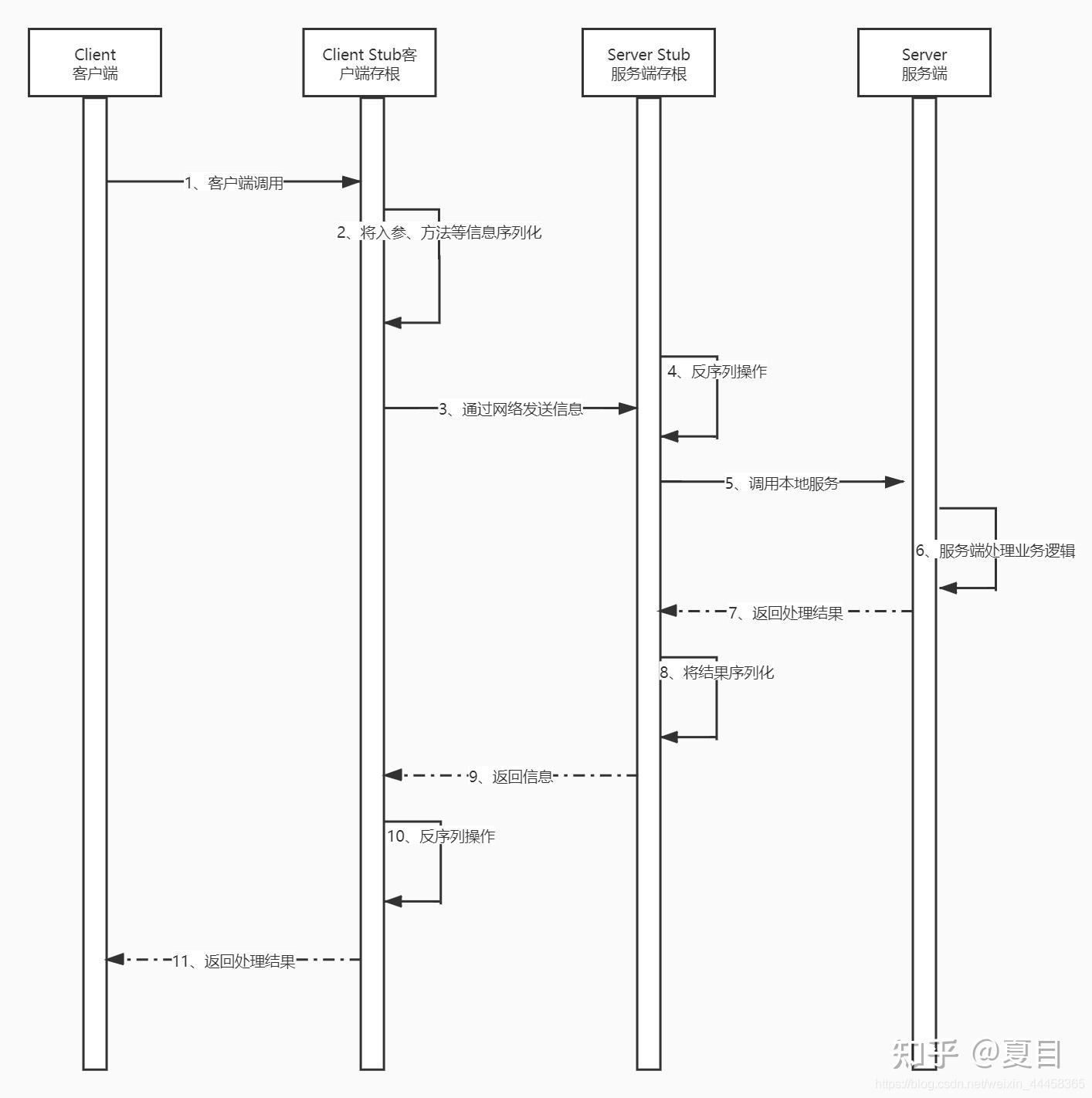Grpc 
