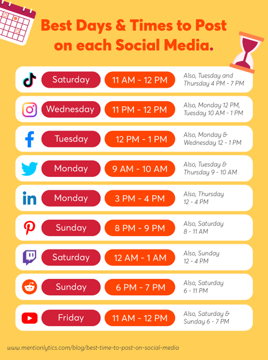 掌握流量高峰：TikTok、Facebook等社交媒体平台最佳发布时间全知道- 知乎