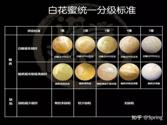 教你一招识别蜜蜡中的硬通货