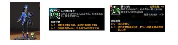 高能手办团 实践出真知 适合不同氪度的良心阵容搭配 知乎 高能手办团 实践出真知 适合不同氪度的良心阵容搭配 知乎