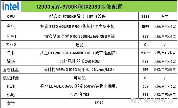 2019年组装电脑配置清单，打造高效能计算机的必备指南