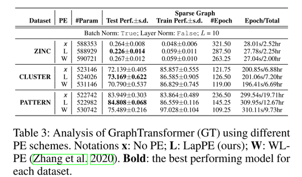 一文带你浏览Graph Transformers - 知乎