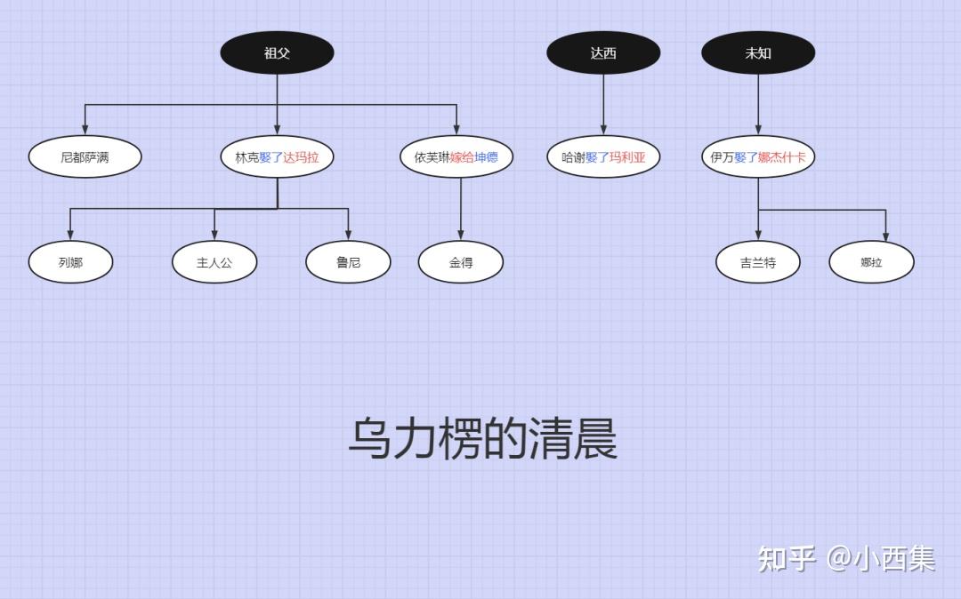 一辈子也不过一百年——《额尔古纳河右岸》 - 知乎