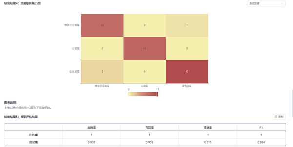 SPSSPRO机器学习分类准确率和召回率一模一样,怎么回事? - 知乎