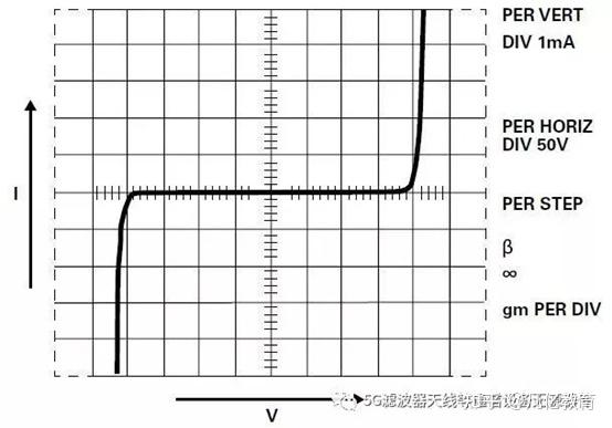 射频打基础之----电阻-射频电路原理图