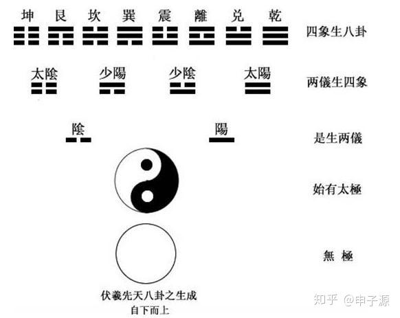 从 易经 中的四象特征 来分析地图四色问题 知乎