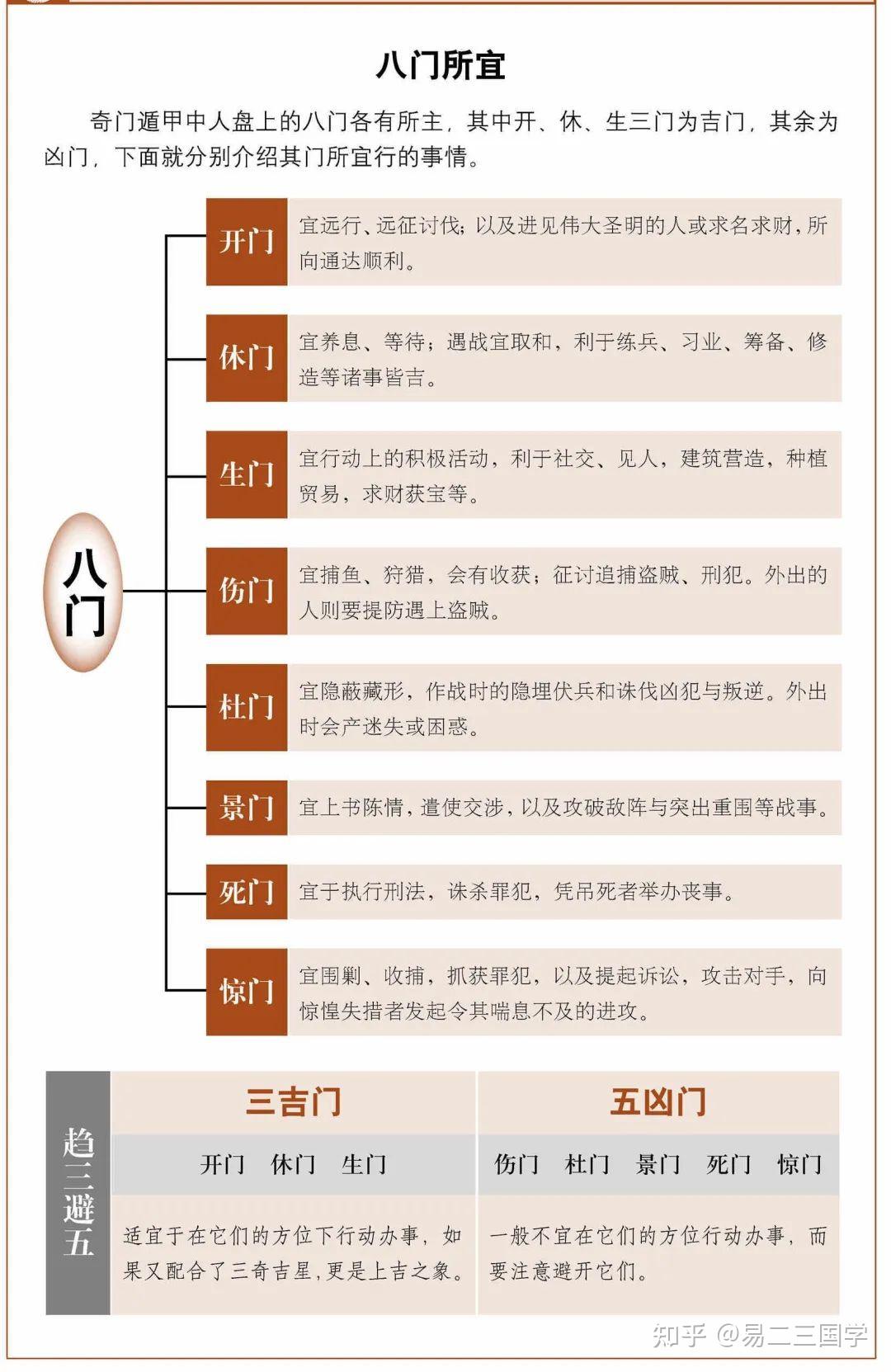 奇门遁甲象意思维导图图片