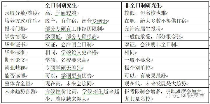 考研擇校考研目標院校和專業的選擇