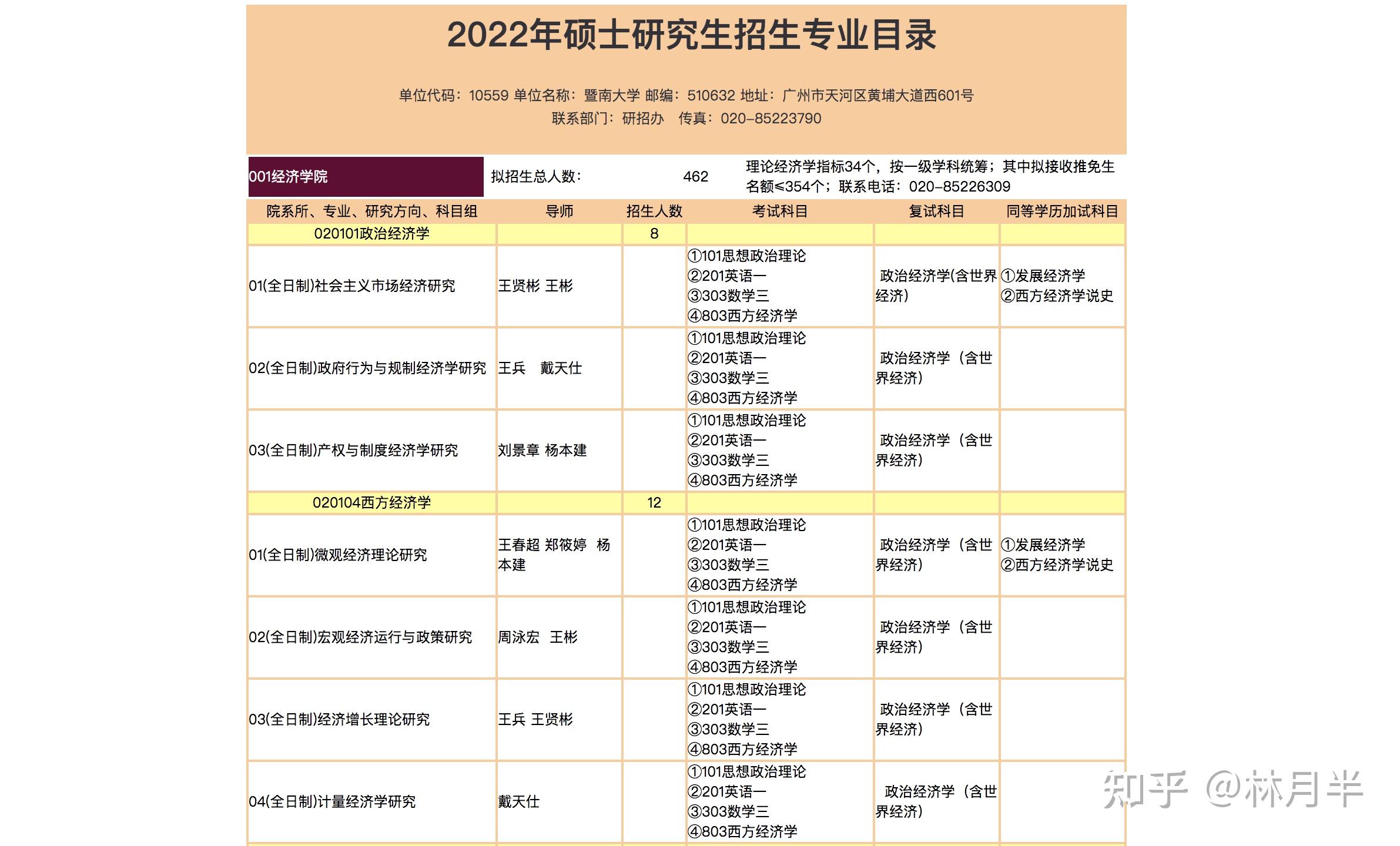 暨南大學官網專業招生目錄直達:2022年暨南大學碩士研究生招生簡章