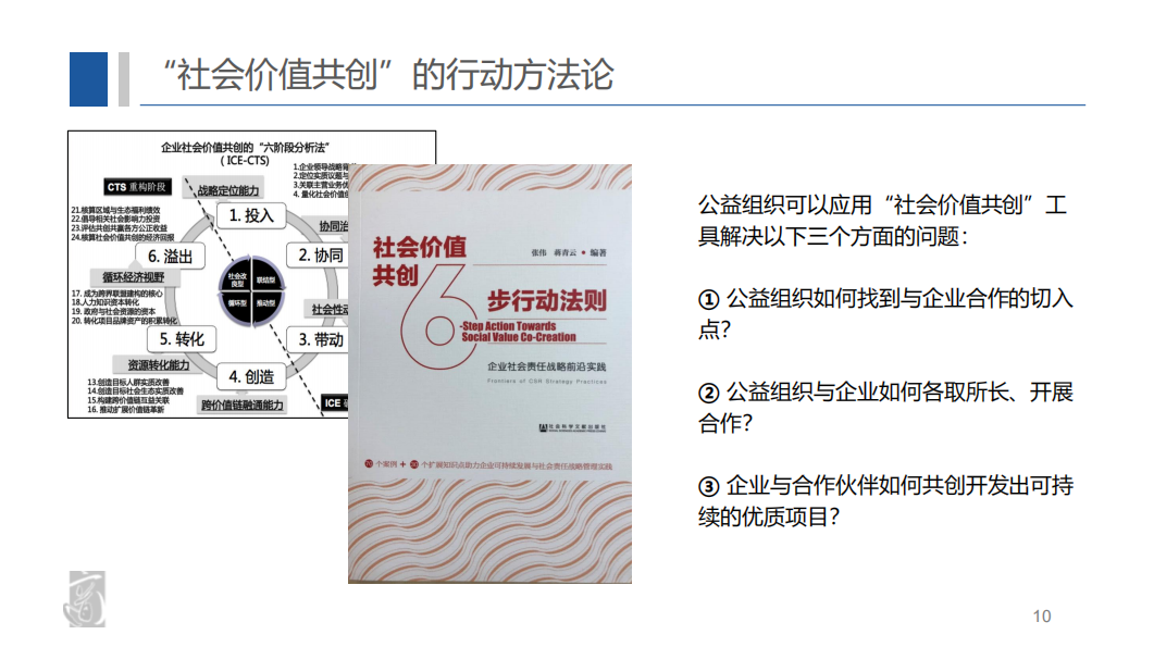 公益组织如何携手企业实现价值共创？ - 知乎