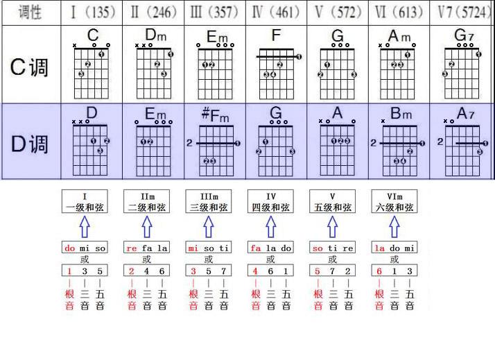 E小调吉他和弦 – Eb Major Cheat Sheet: Scale, Chords, Midi Files – XUVEBH
