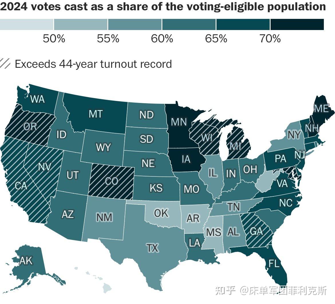 2024全球选举观察——11.5美利坚合众国（后期数据补充） - 知乎