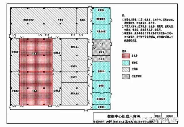 数据中心设计与安装CAD图集及cad设计图,值得收藏学习! - 知乎