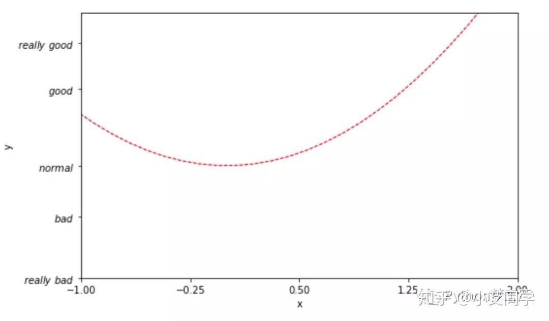 Matplotlib Notes Introductory Notes Matplotlib Preliminaries Start - Vrogue