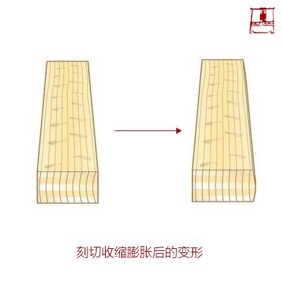 如何切割木材更稳定 知乎