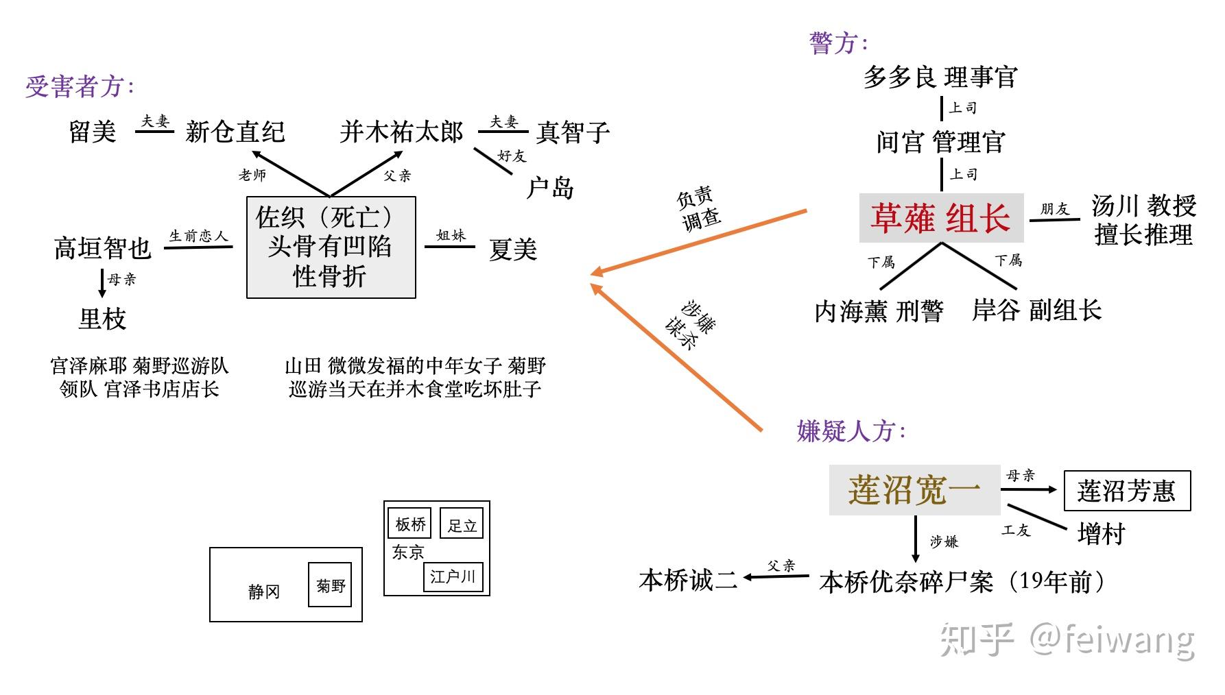 沉默的真相人物关系图图片