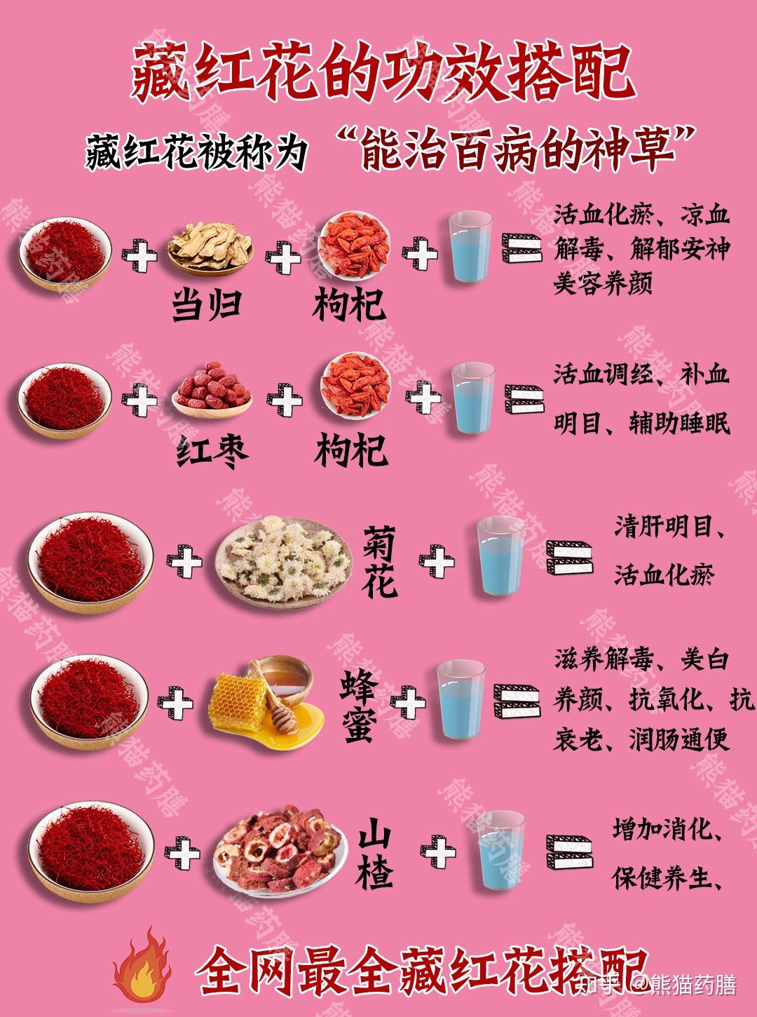 藏红花怎么泡水喝图片