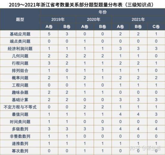 2023-2024年浙江省考怎么复习 高效备考攻略大放送 - 知乎