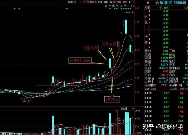 當股票出現天量圓弧形態時我會堅定持有等待主升浪