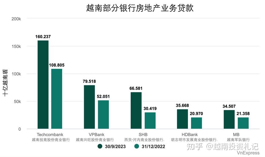 越南2024年經濟發展目標已定gdp增長665