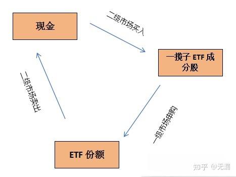 套利策略收益竟然也能暴涨？盘一盘ETF套利策略 - 知乎