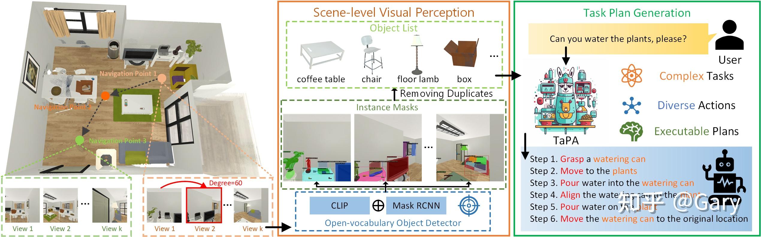 embodied-task-planning-with-large-language-models