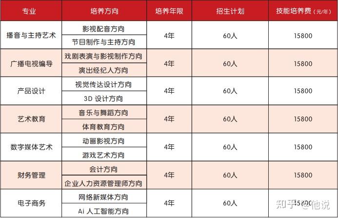 四川传媒学院学费图片