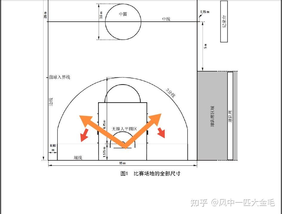 篮球打板5个点位图解图片