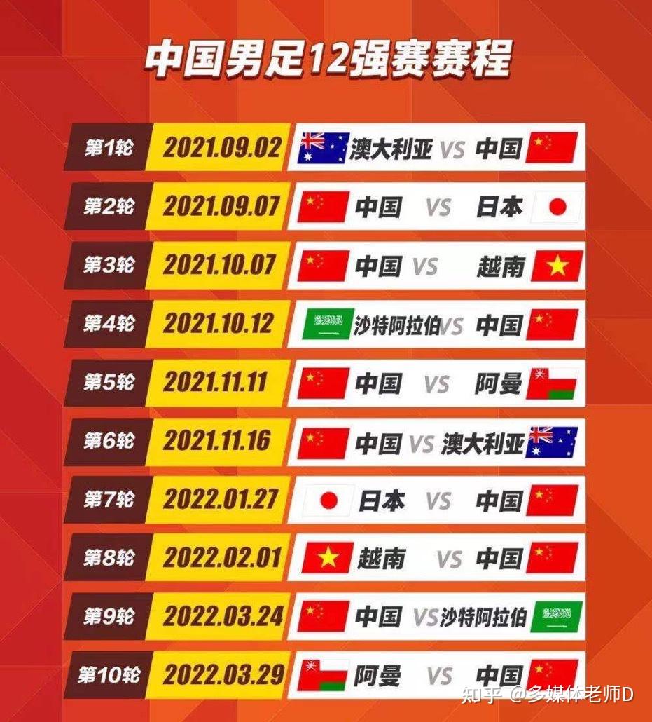12强赛分组抽签结果出炉国足将面对日本澳大利亚你看好国足冲击世界杯