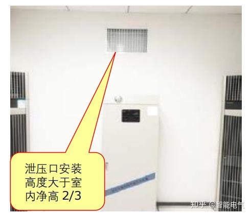 气体灭火系统-气体灭火防护区泄压口设置不符合要求-建筑消防常见问题