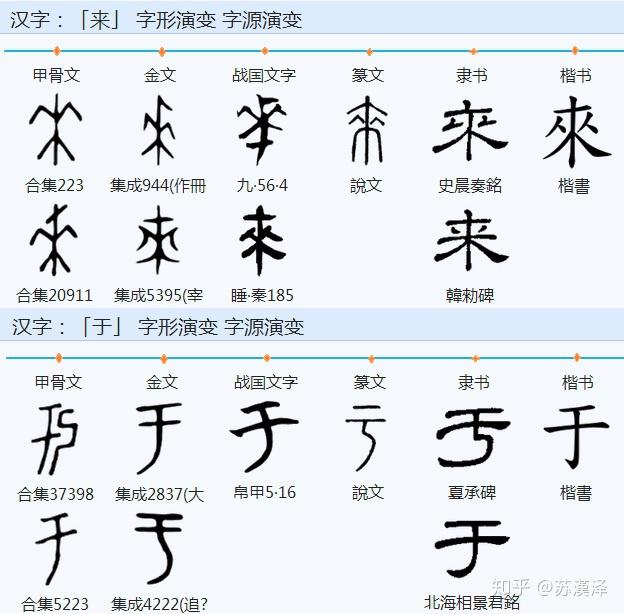 夏族、诸華、诸夏——華夏一词的起源 - 知乎