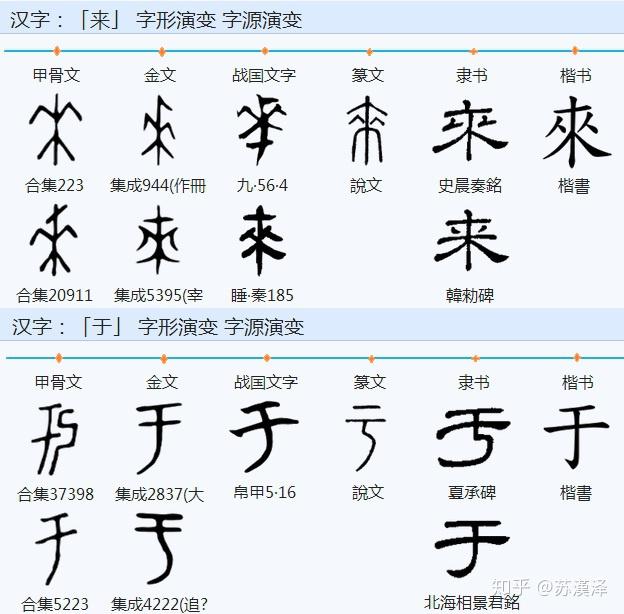 構形為麥子,但在甲骨文中,「麥」字的出現,標誌著「來」字完成了轉註