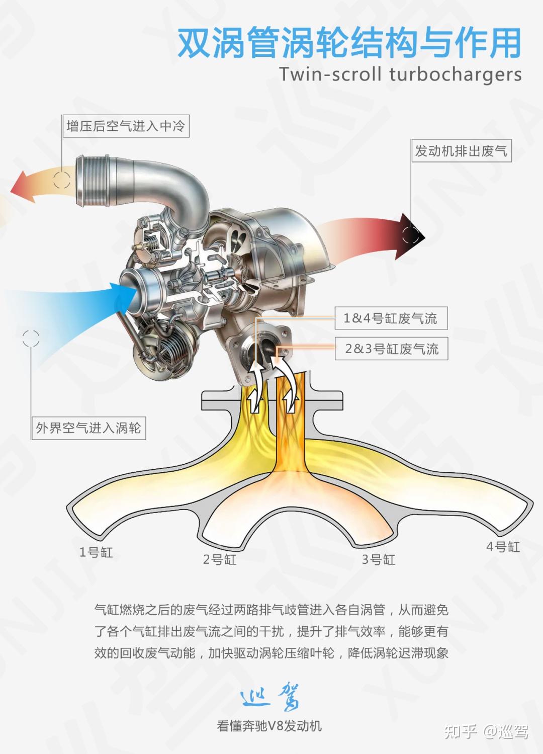 看懂奔驰v8发动机·进气