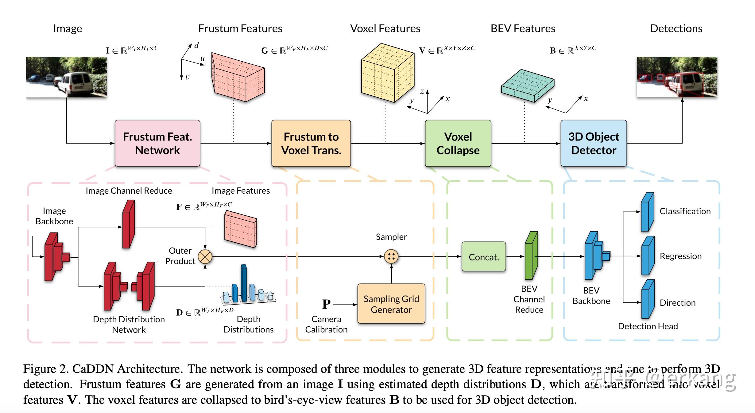 Object encode. Conventry Level изображение. Seattle WA Network distribution Center.