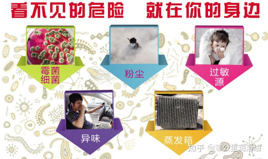 零公里全新升级可视空调清洗套装