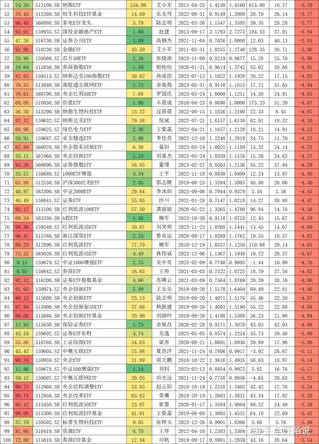 正在创新高的、回撤较大的ETF基金都在这儿了- 知乎