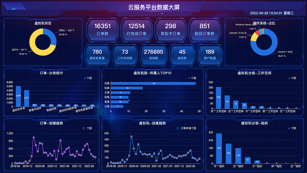 模板学堂丨Zabbix监控告警大屏 - 知乎