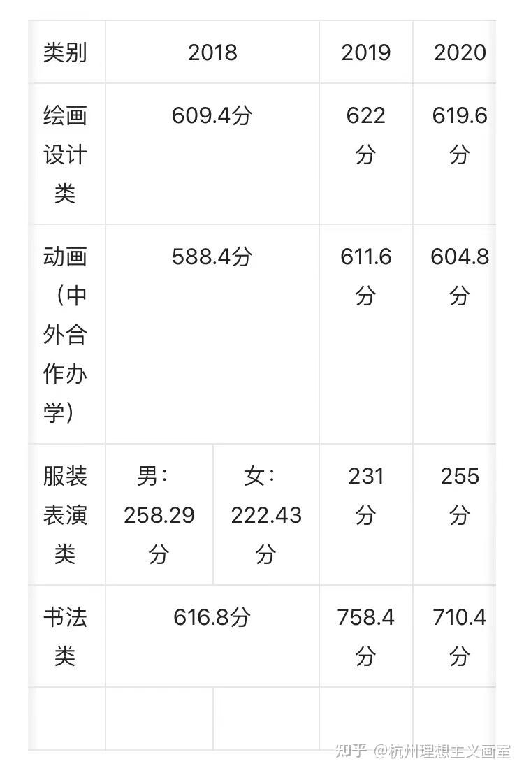 2021年湖北美術學院錄取合格線