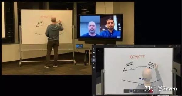 微软逐步淘汰Skype, 团队利用AI来增强新的背景和白板功能- 知乎