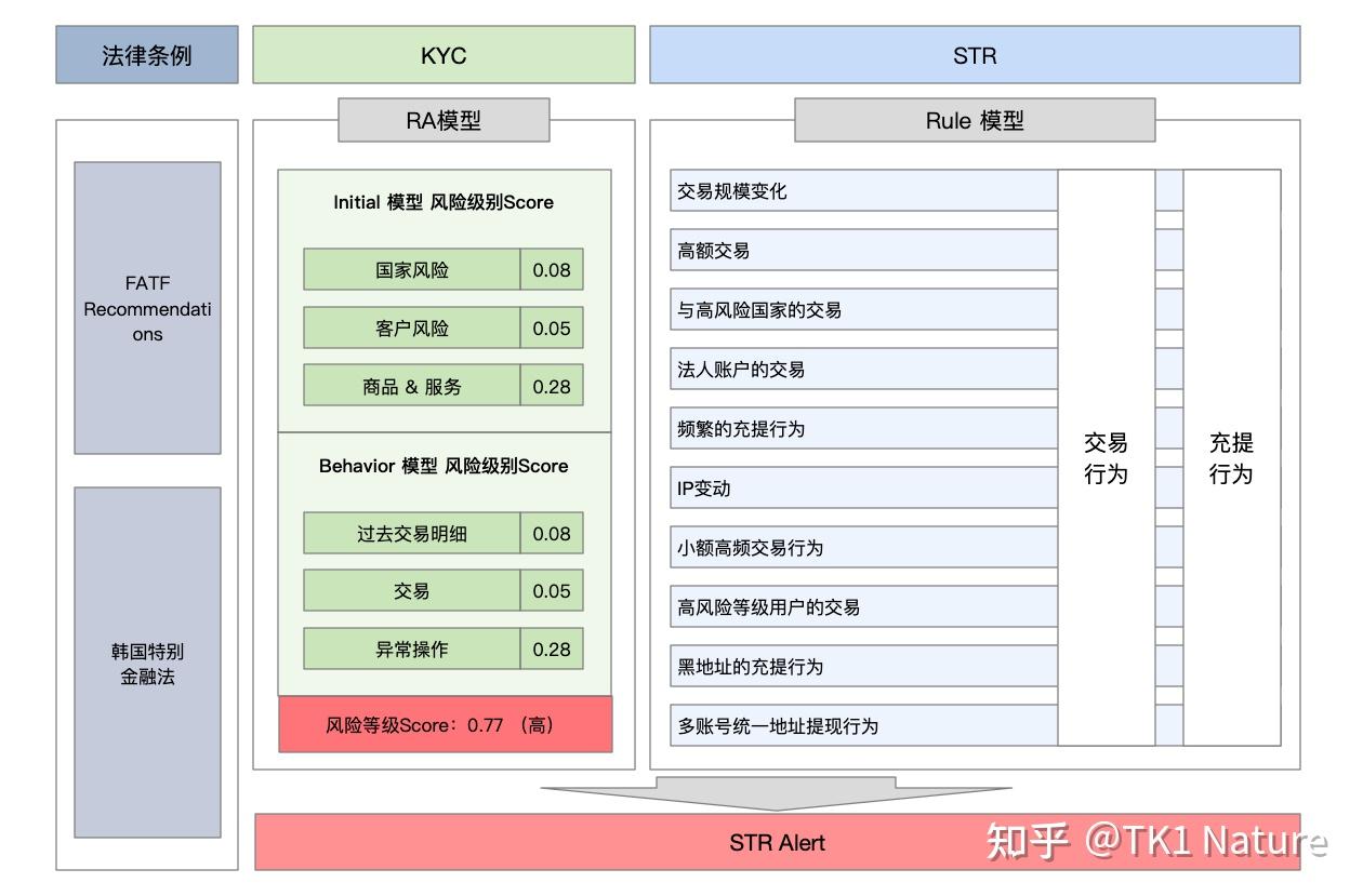 虚拟货币交易所反洗钱业务5 - STR(可疑报告)篇 - 知乎