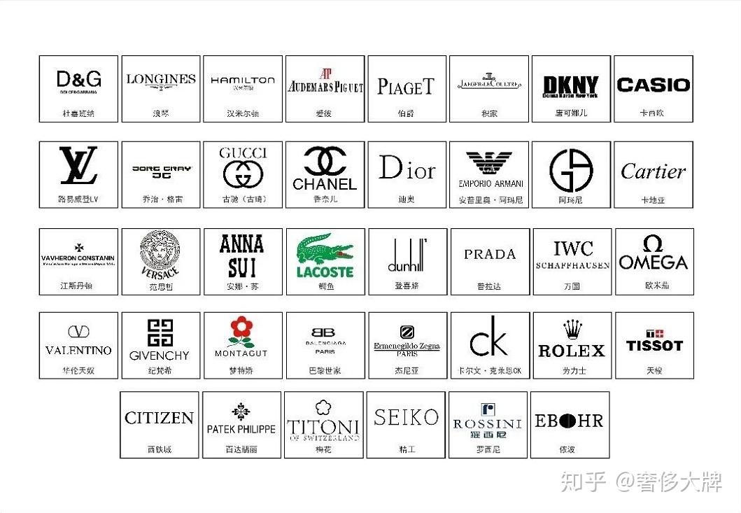 全球奢侈品牌100强,你有了解多少?