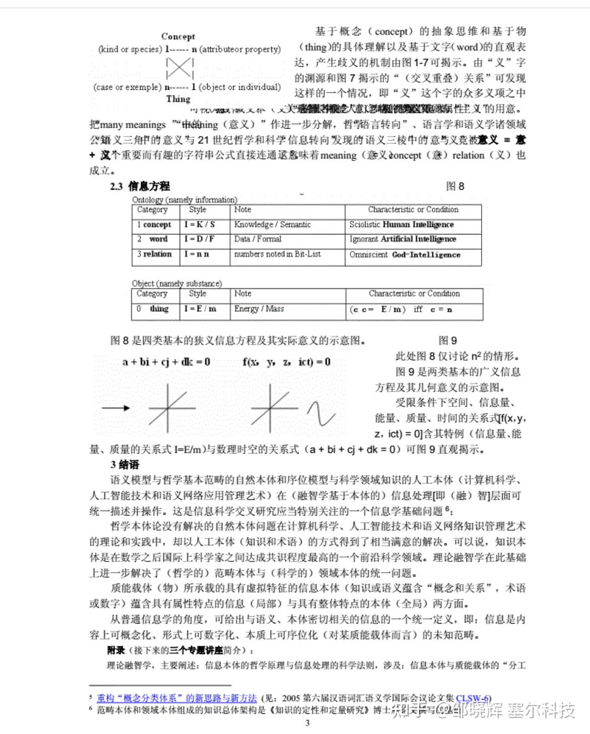 我是怎样建立融智学思维方式的？ 知乎